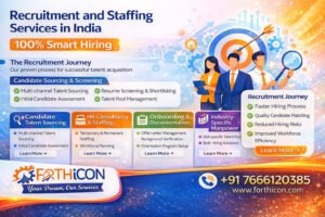 Recruitment and Staffing Services in India