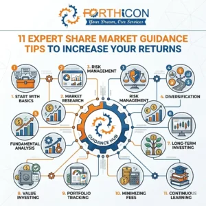 Share Market Guidance