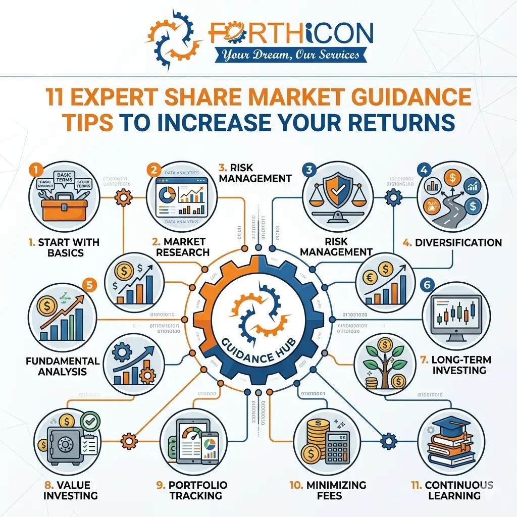 Share Market Guidance