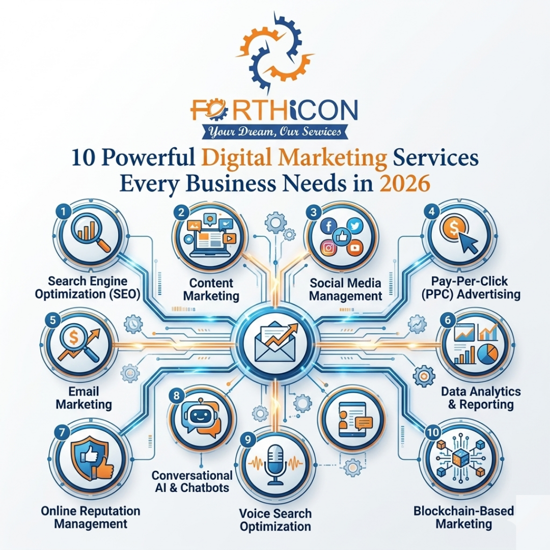 Digital Marketing Services