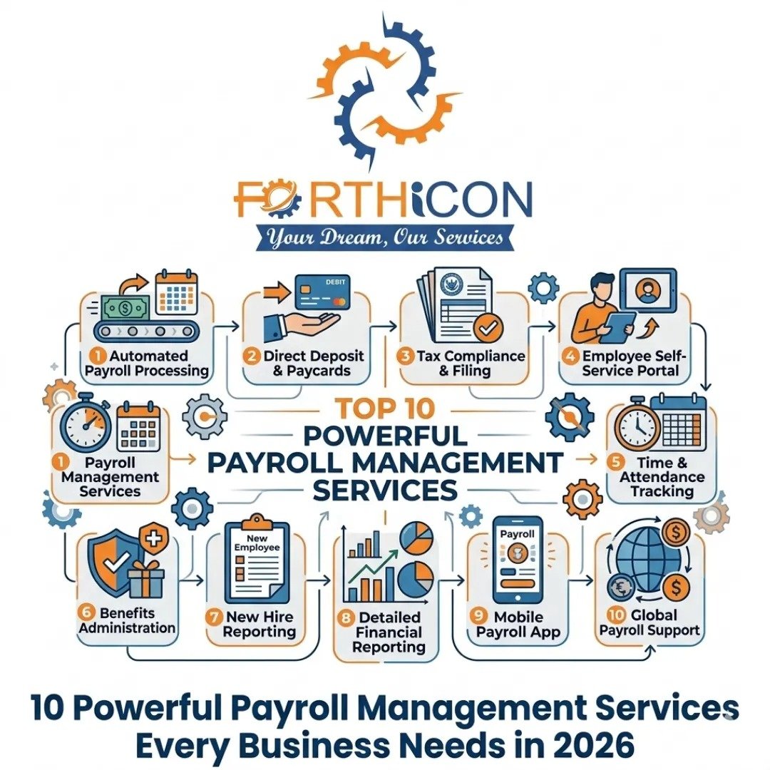 Payroll Management Services