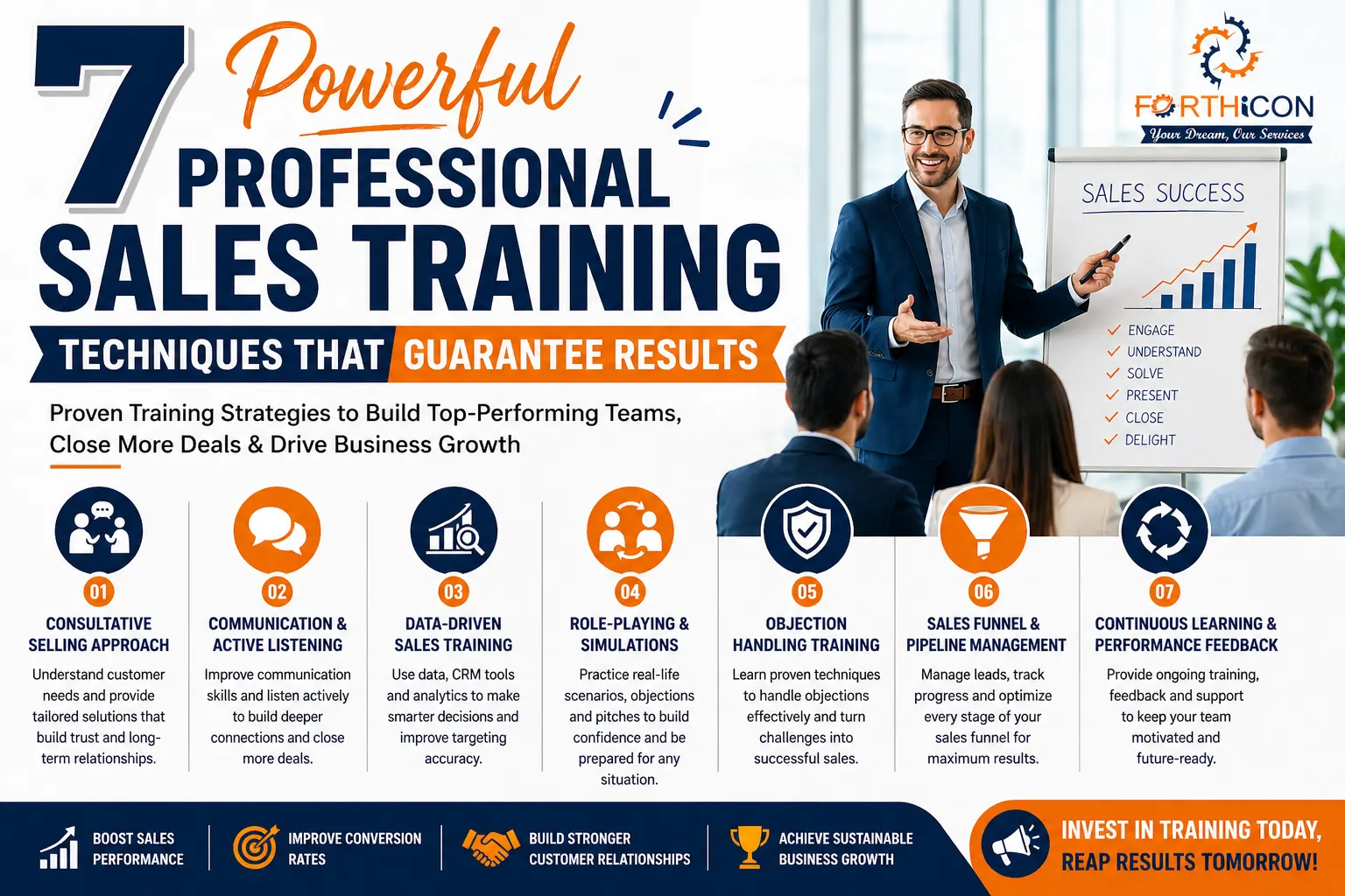 Professional Sales Training