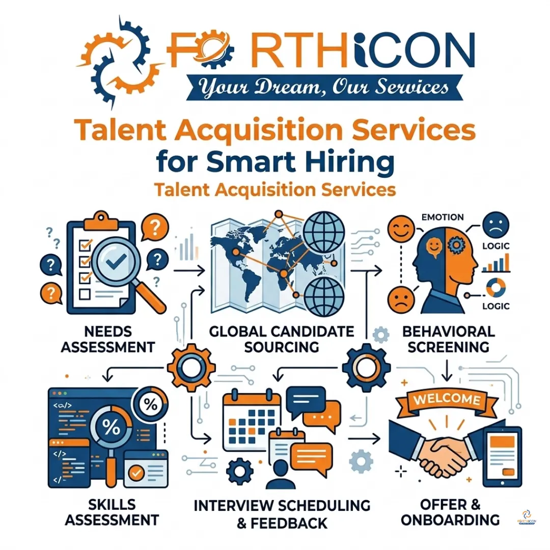 Talent Acquisition Services