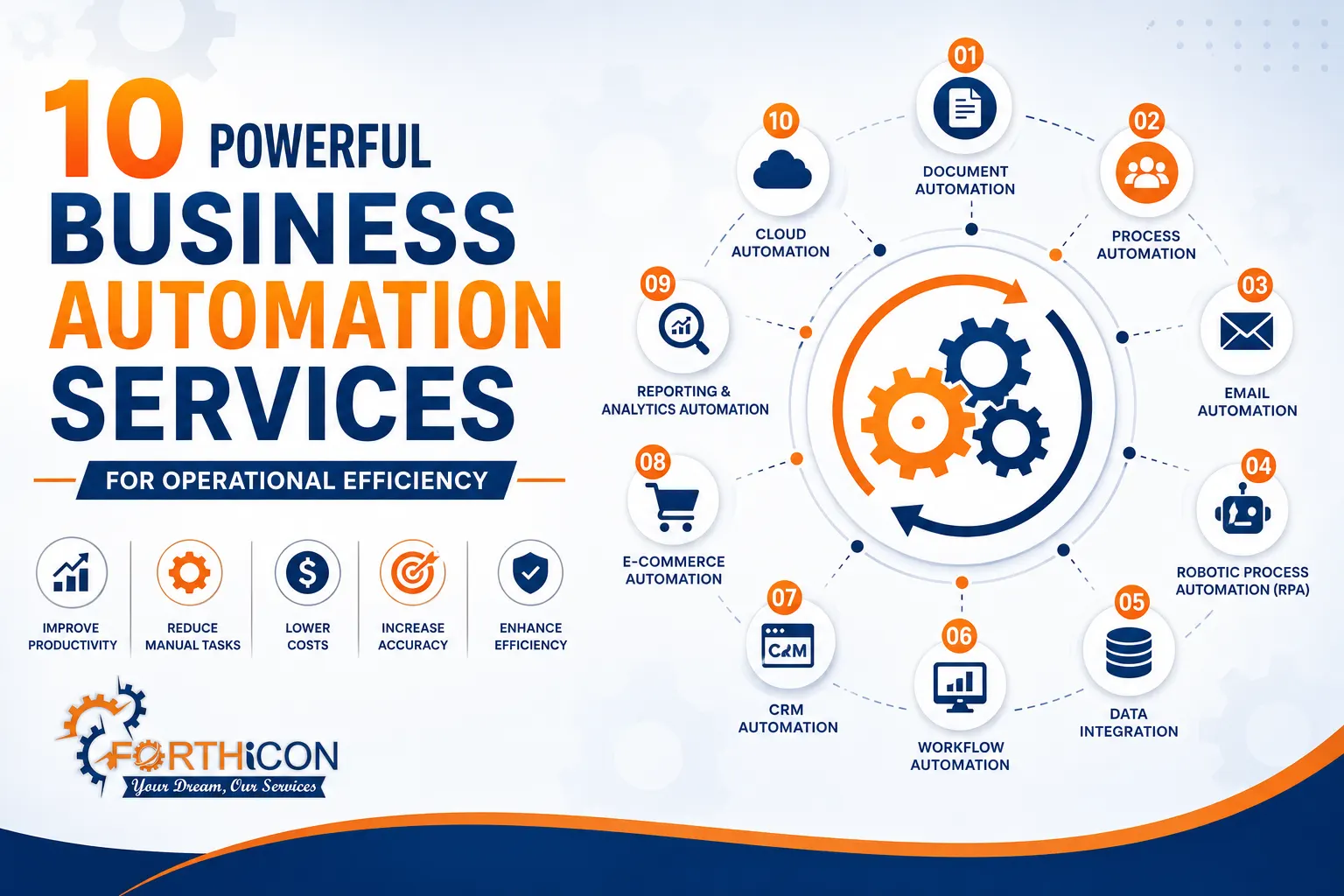 Business Automation Services