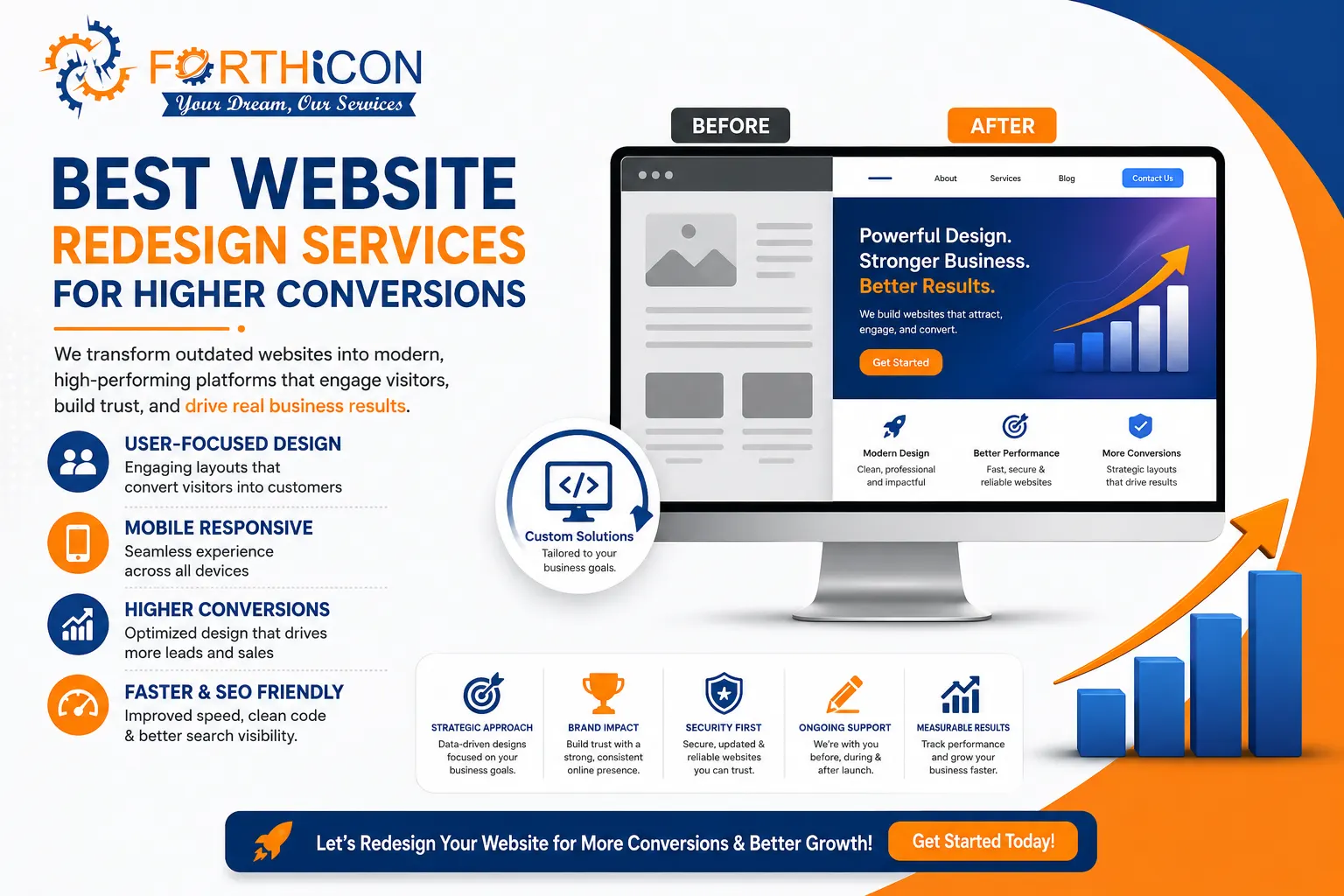 Website Redesign Services