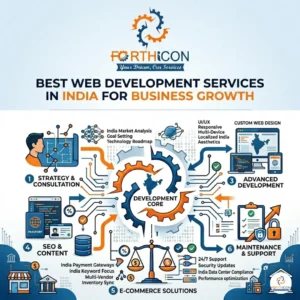 Web Development Services in India