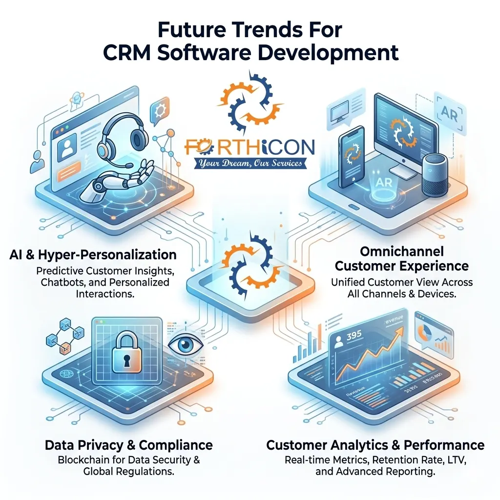 CRM Software Development