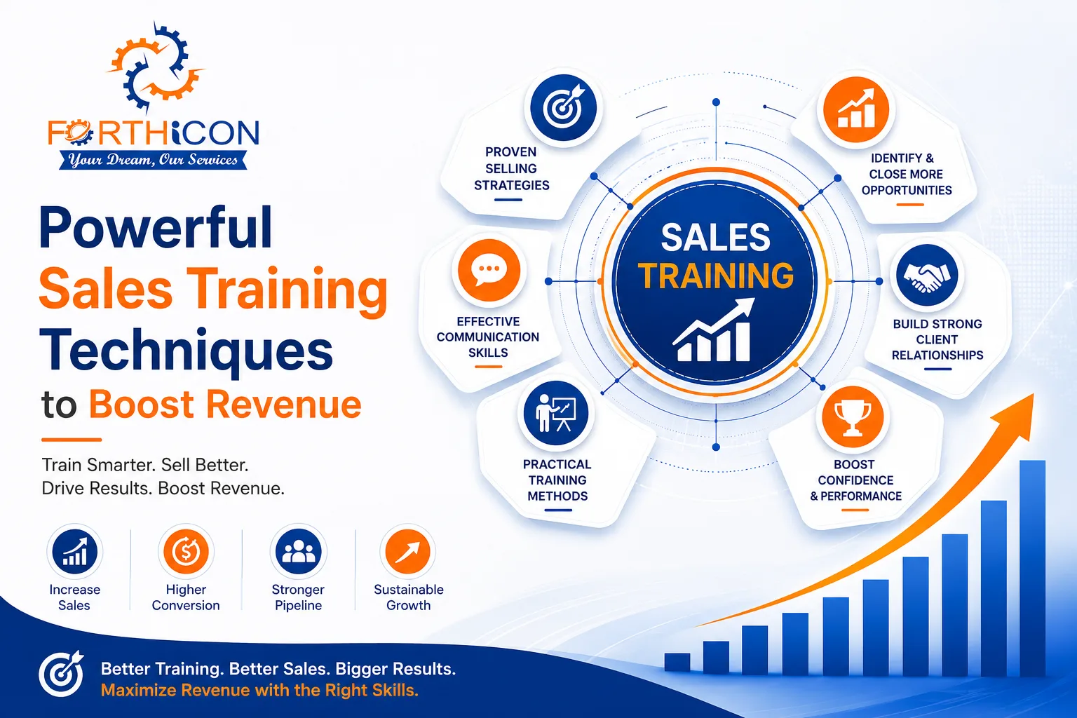 Sales Training