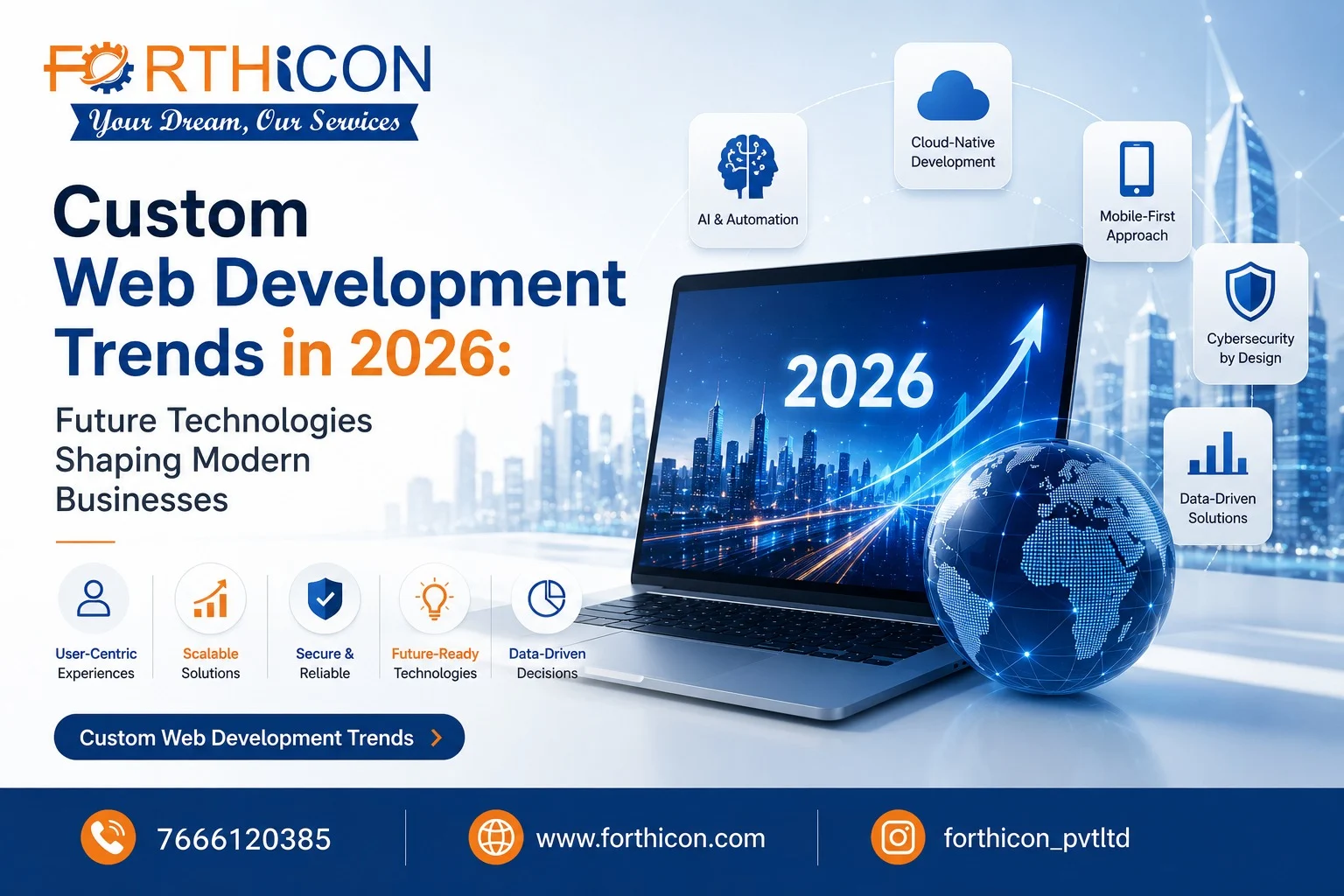 Custom Web Development Trends