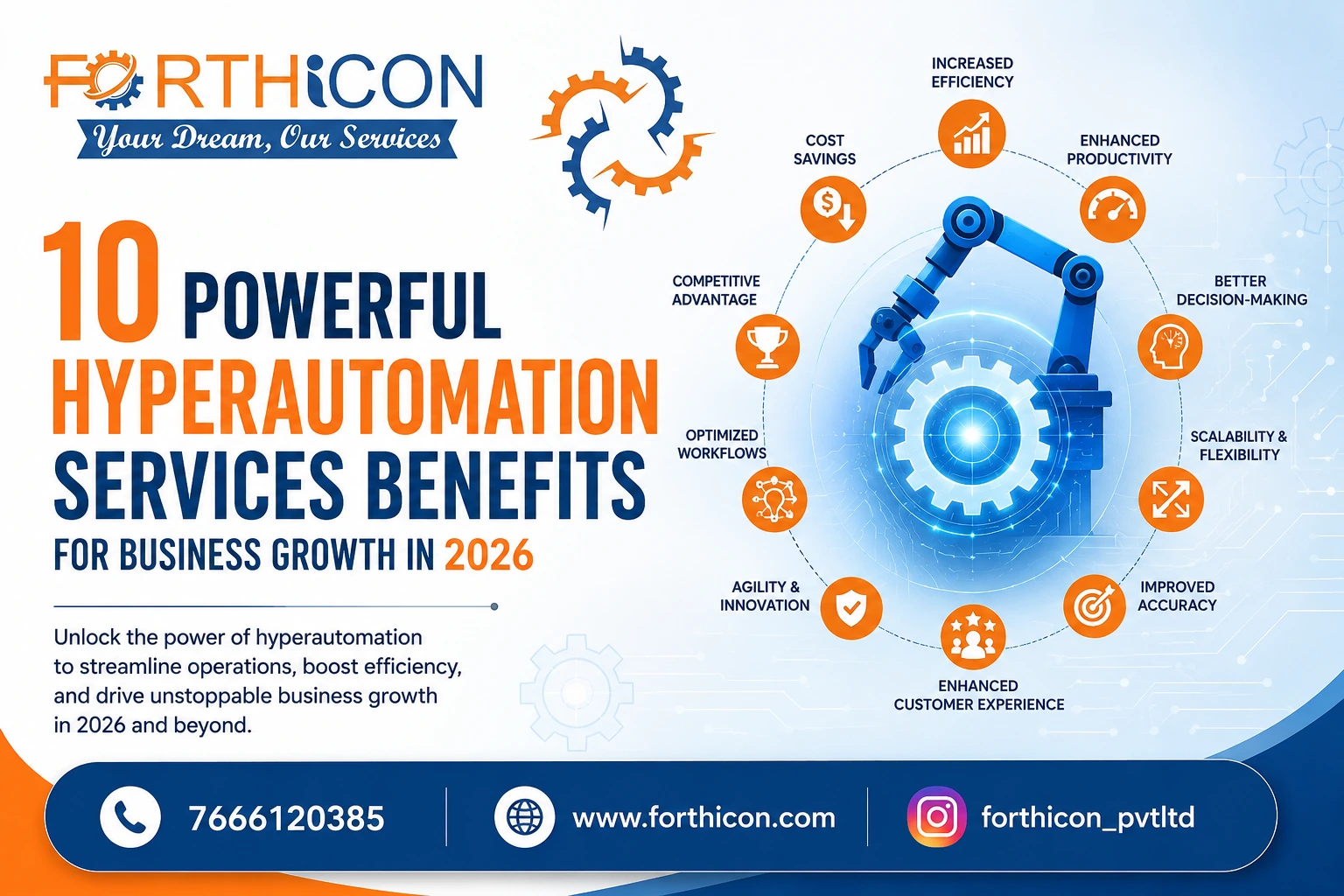 Hyperautomation Services